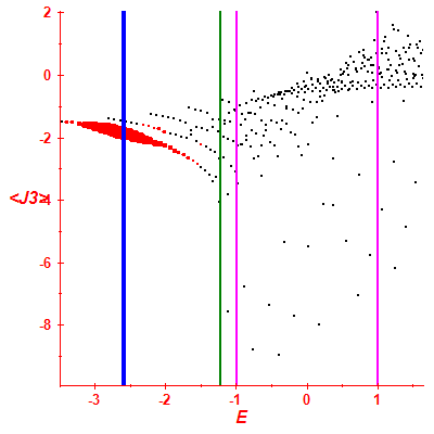 Peres lattice <J3>